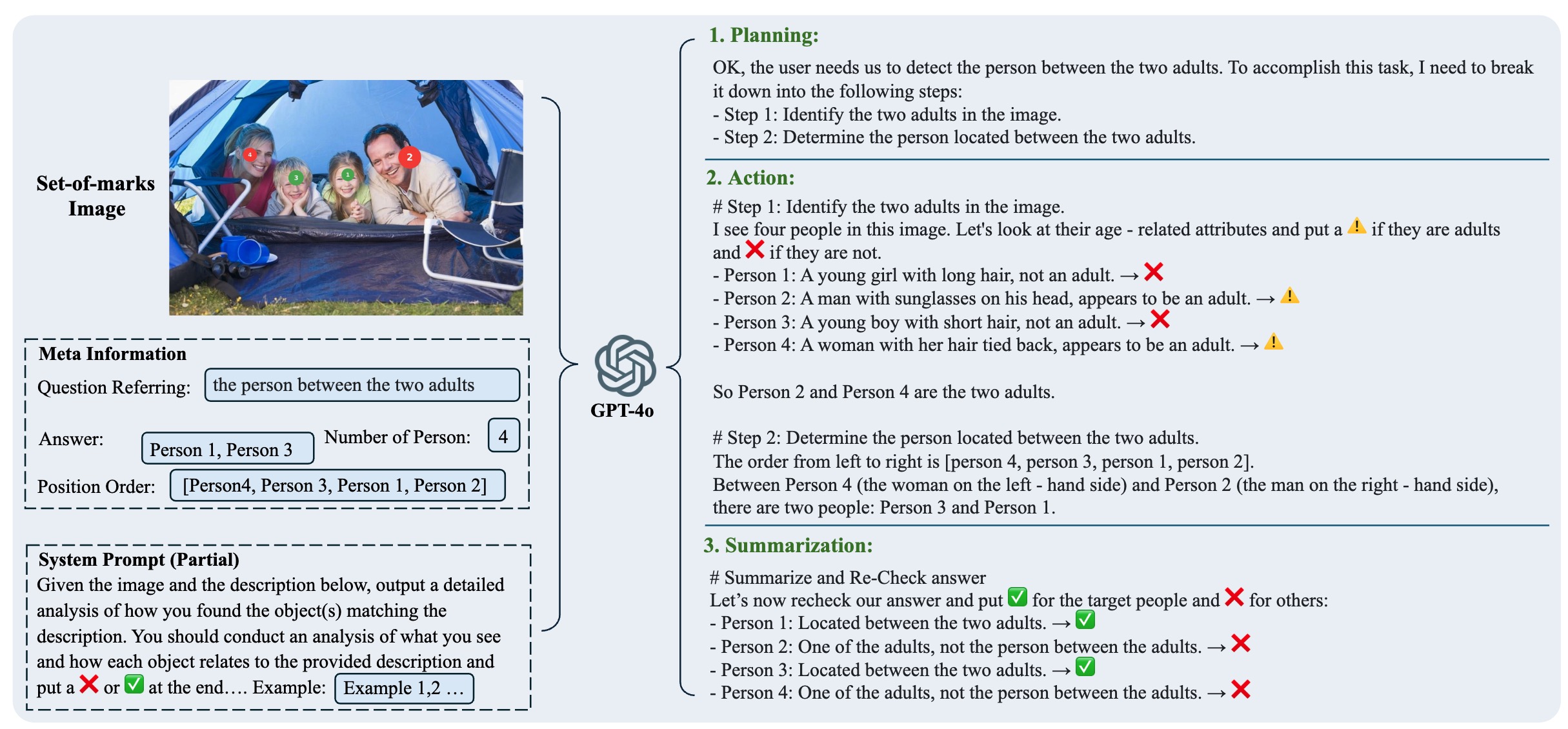 HumanRef-CoT Dataset Engine