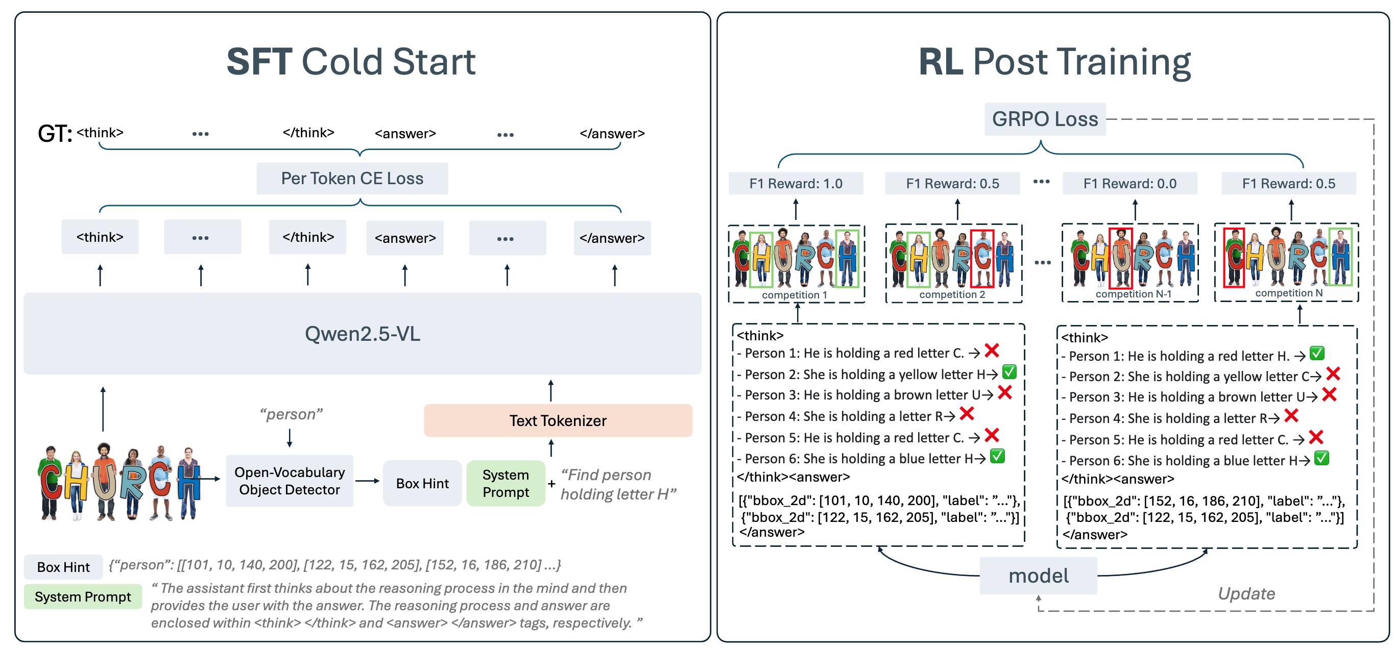 Two-Stage Training Pipeline